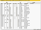 Lutelwall – IPTables firewall setup script